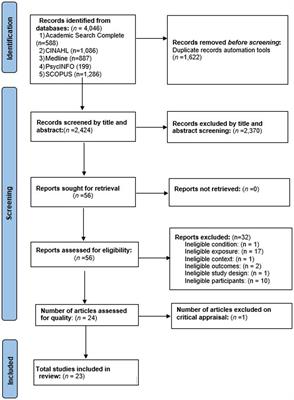 The impact of COVID-19 on nurses’ job satisfaction: a systematic review and meta-analysis